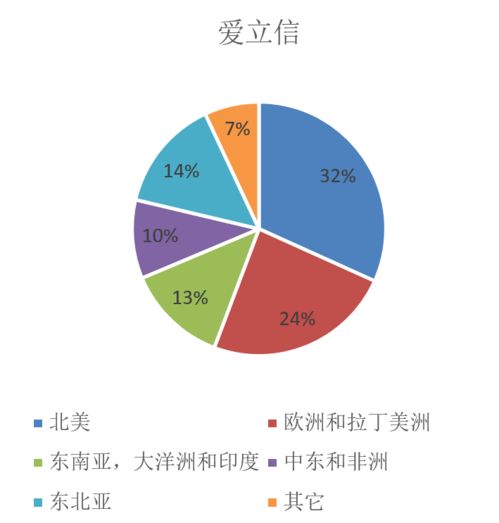 激荡2020 四大通信设备商年报深度解读与市场分析